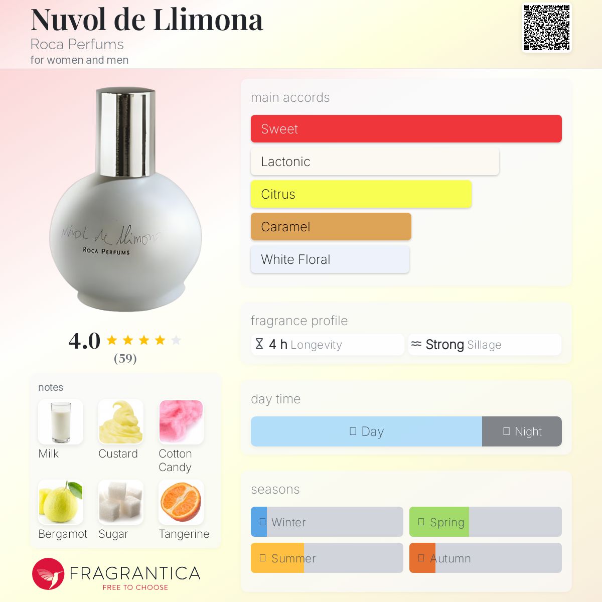 عطر ادکلن نوول د لیمونا روکا پرفیومز - Nuvol de Llimona Roca Perfums - بررسی، قیمت و خرید