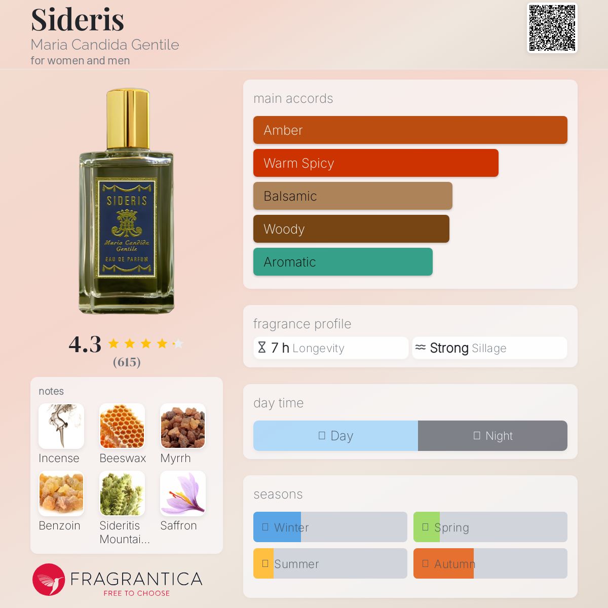 عطر ادکلن سیدریس ماریا کاندیدا جنتیله - Sideris Maria Candida Gentile - بررسی، قیمت و خرید