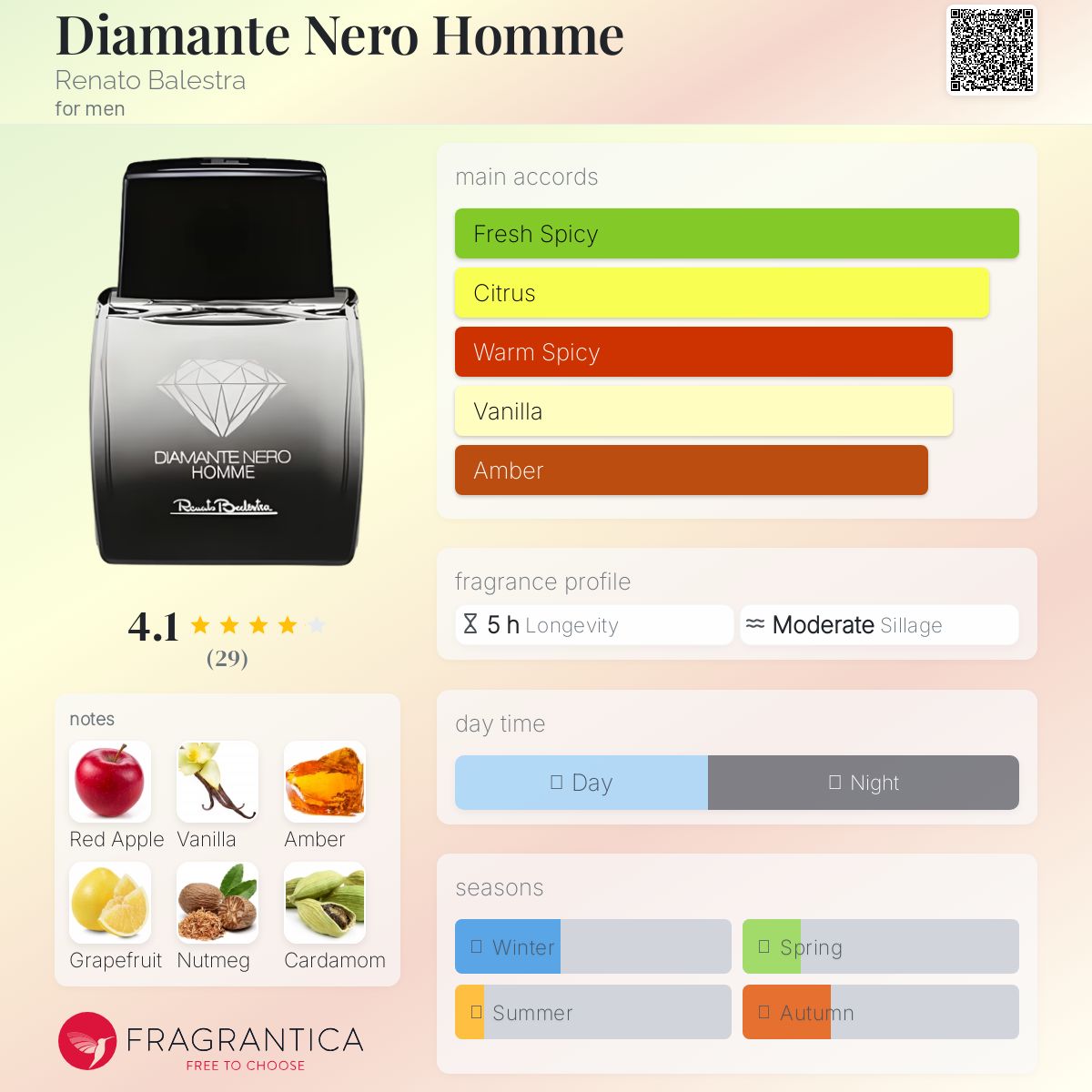 عطر ادکلن دیامانته نرو هوم رنتو بالسترا - Diamante Nero Homme Renato Balestra - بررسی، قیمت و خرید