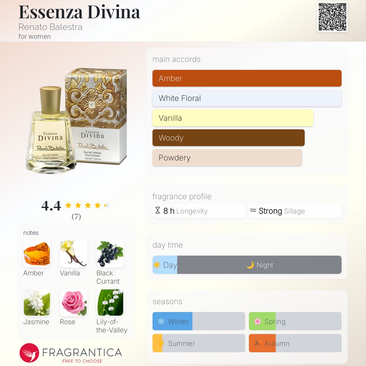 عطر ادکلن اسنزا دیوینا رنتو بالسترا - Essenza Divina Renato Balestra - بررسی، قیمت و خرید