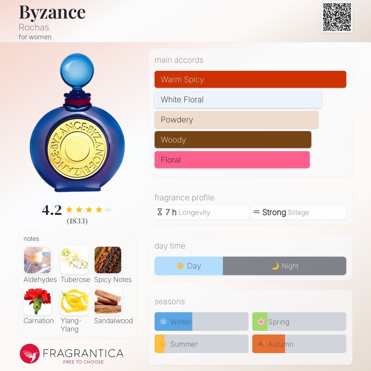 عطر ادکلن بیزانس رُچاس - Byzance Rochas - بررسی، قیمت و خرید