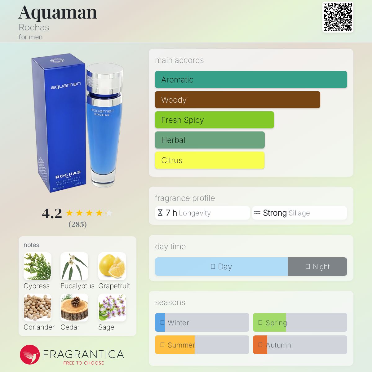 عطر ادکلن آکوامن روچاس - Aquaman Rochas - بررسی، قیمت و خرید