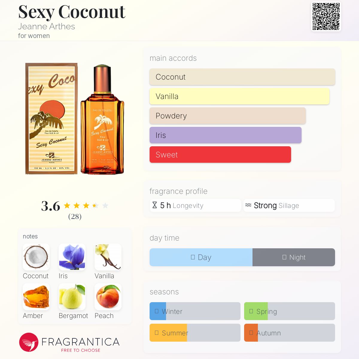 عطر ادکلن سک.سی کوکونات جان آرته - Sexy Coconut Jeanne Arthes - بررسی، قیمت و خرید