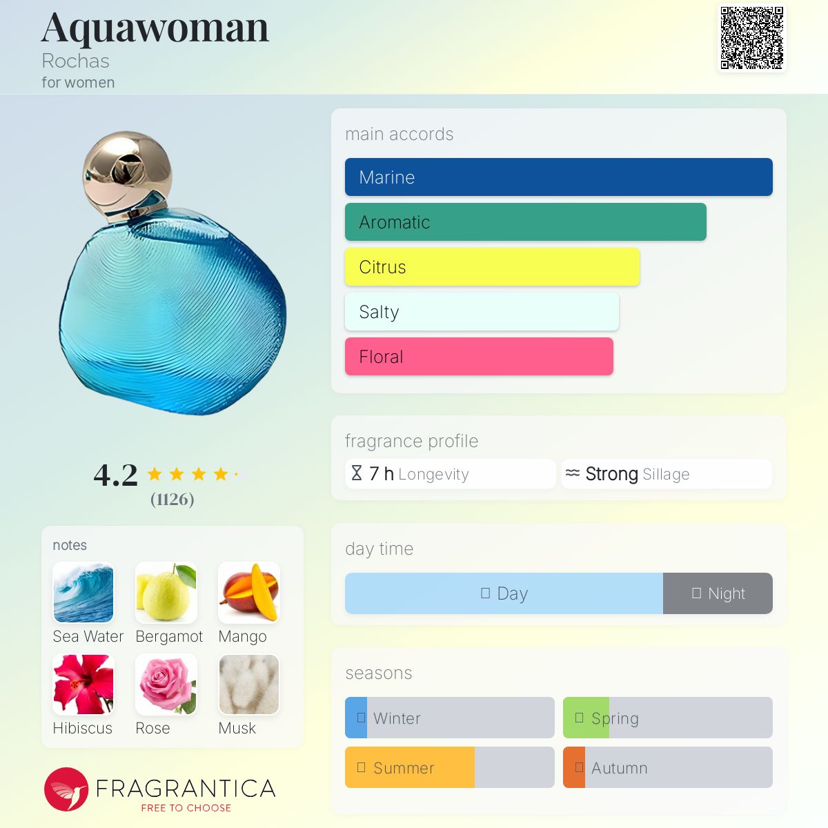 عطر ادکلن آکوومن روشاس - Aquawoman Rochas - بررسی، قیمت و خرید