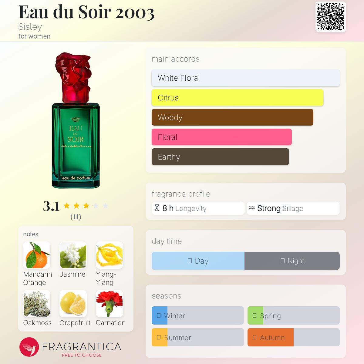 عطر ادکلن او دو سواغ دوهزار و سه سیسلی - Eau du Soir 2003 Sisley - بررسی، قیمت و خرید