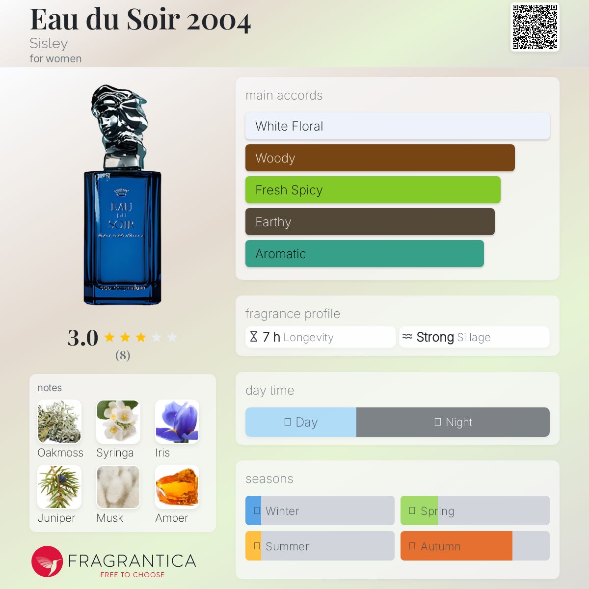 عطر ادکلن او دو سور سیسلی - Eau du Soir 2004 Sisley - بررسی، قیمت و خرید