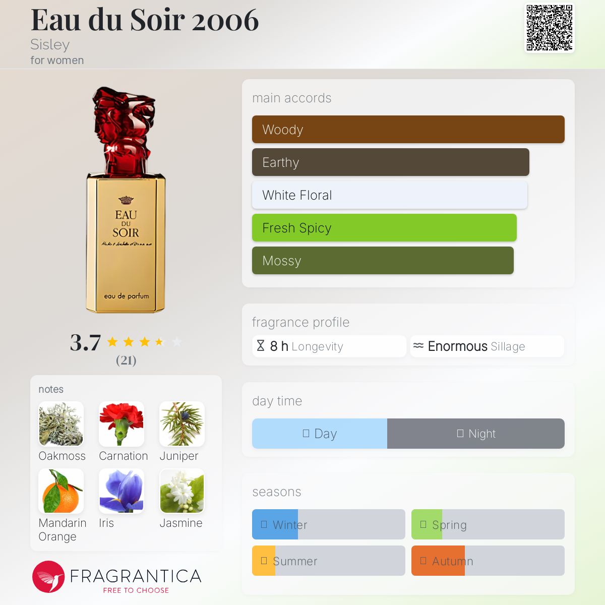 عطر ادکلن اُ دو سوار سیسلی - Eau du Soir 2006 Sisley - بررسی، قیمت و خرید