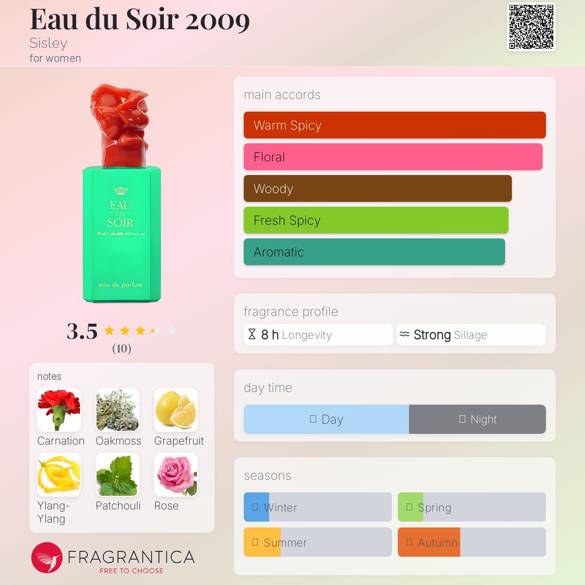 عطر ادکلن اُ دو سوار دو هزار و نه سیسلی - Eau du Soir 2009 Sisley - بررسی، قیمت و خرید