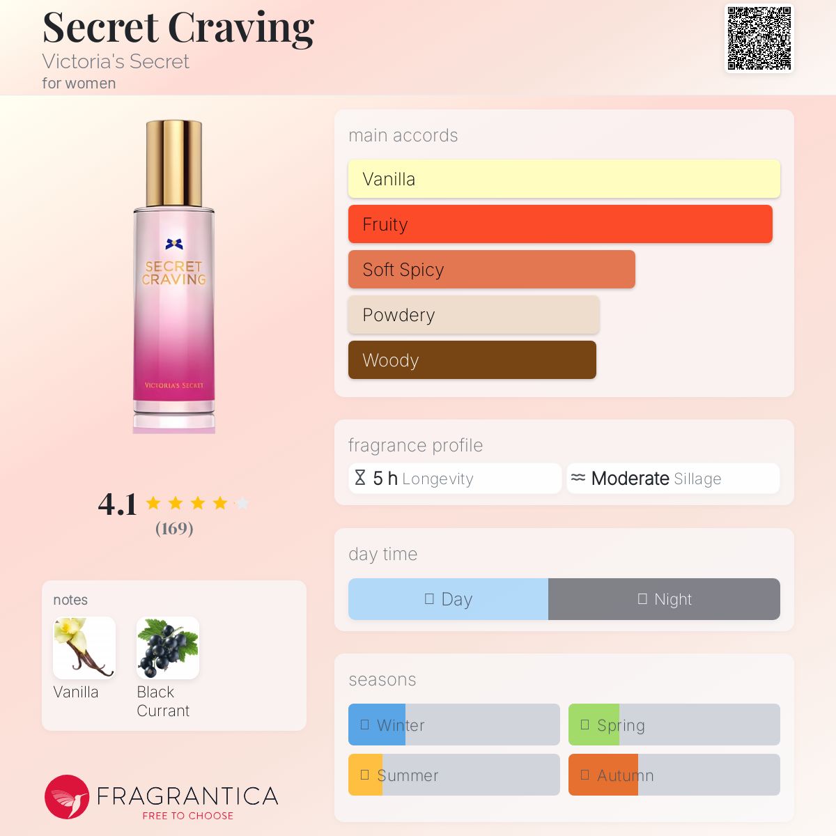 عطر ادکلن سیکرت کراوینگ ویکتوریا سکرت - Secret Craving Victoria's Secret - بررسی، قیمت و خرید