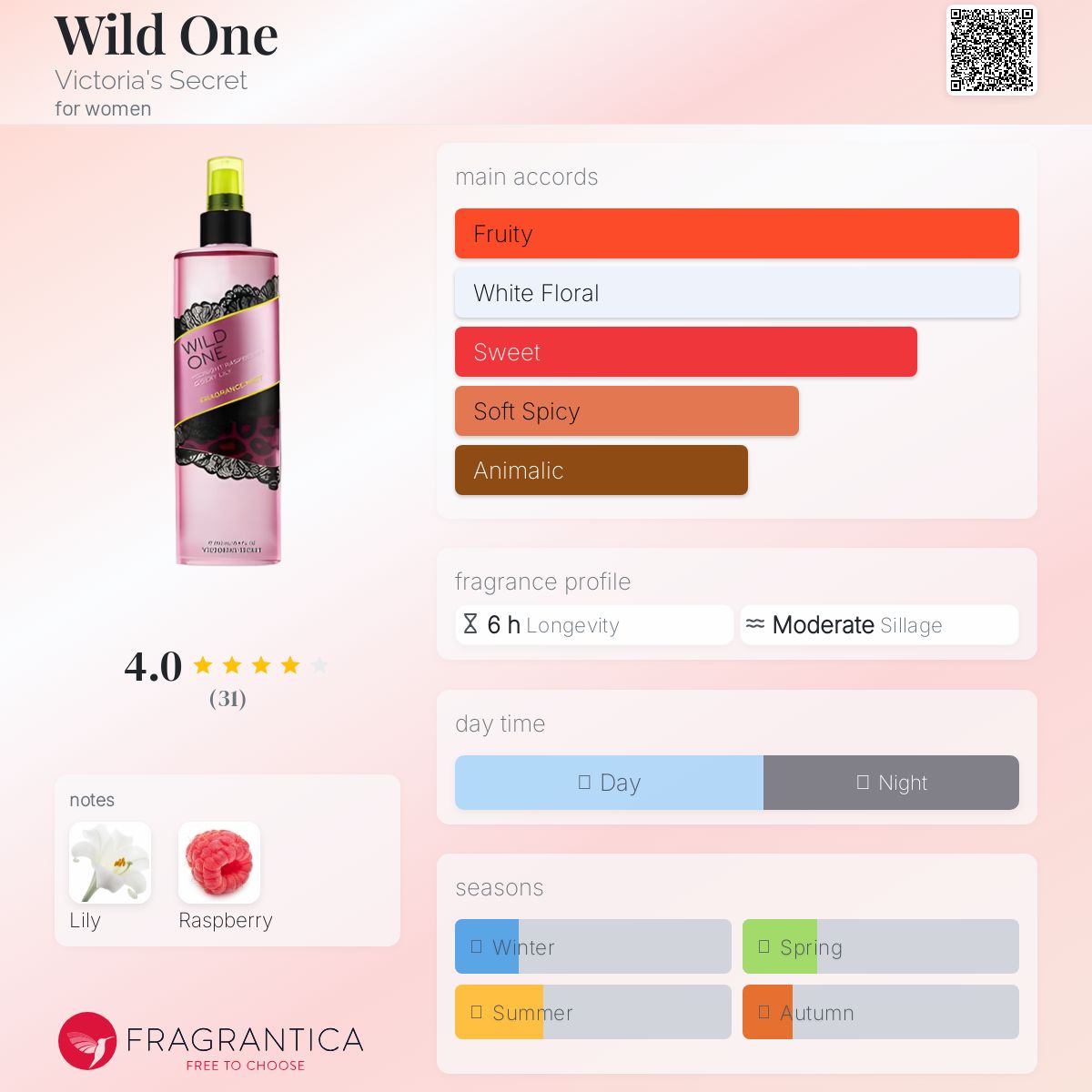 عطر ادکلن وایلد وان ویکتوریا سیکرت - Wild One Victoria's Secret - بررسی، قیمت و خرید