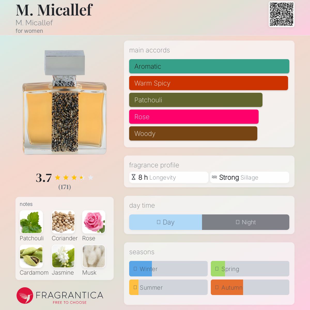 عطر ادکلن می میکالف ام میکالف - M. Micallef M. Micallef - بررسی، قیمت و خرید