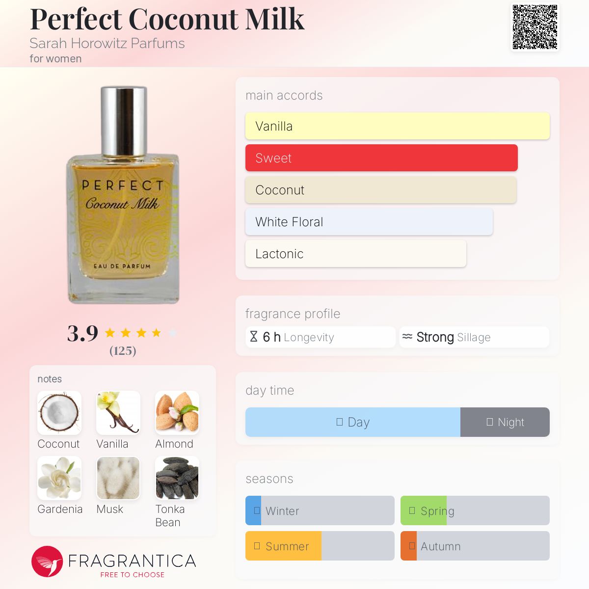 عطر ادکلن پرفکت کوکونت میلک سارا هوروویتز پرفیومز - Perfect Coconut Milk Sarah Horowitz Parfums - بررسی، قیمت و خرید