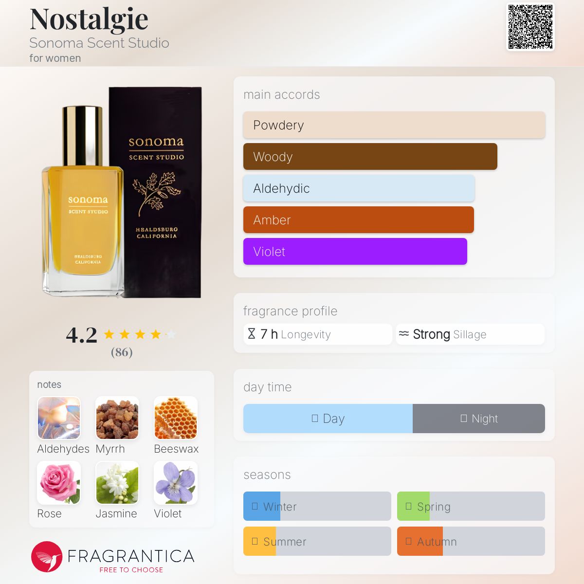 عطر ادکلن نوستالژی سوناما سنت استودیو - Nostalgie Sonoma Scent Studio - بررسی، قیمت و خرید