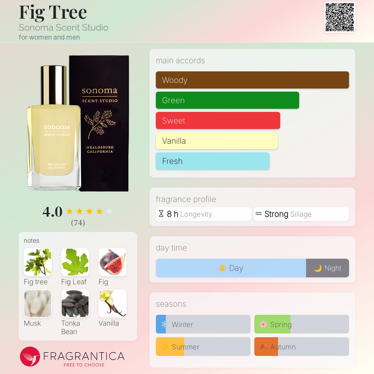 عطر ادکلن فیگ تری سونوما سنت استودیو - Fig Tree Sonoma Scent Studio - بررسی، قیمت و خرید