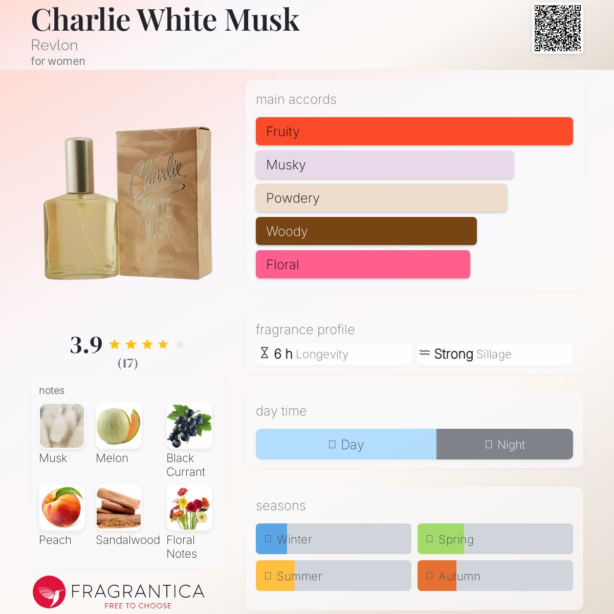 عطر ادکلن چارلی وایت ماسک رولون - Charlie White Musk Revlon - بررسی، قیمت و خرید