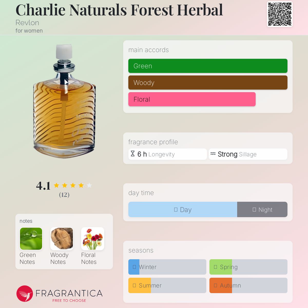 عطر ادکلن چارلی نچرالز فورست هر بال رولون - Charlie Naturals Forest Herbal Revlon - بررسی، قیمت و خرید
