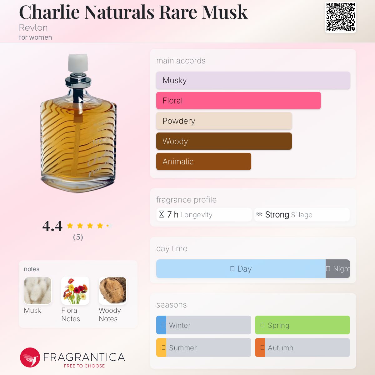 عطر ادکلن چارلی نچرالز ریر ماسک رولون - Charlie Naturals Rare Musk Revlon - بررسی، قیمت و خرید