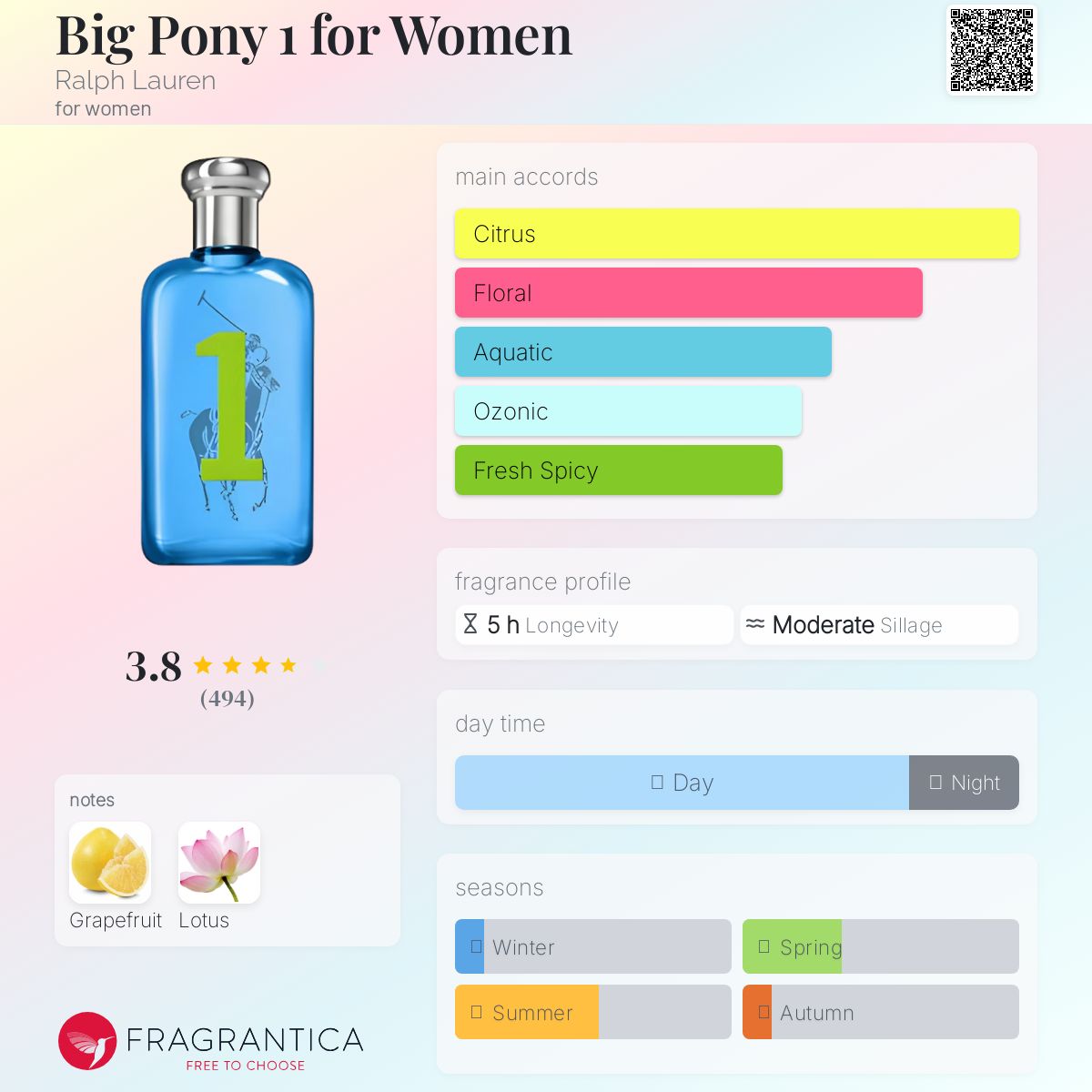 عطر ادکلن بیگ پونی وان فور ومن رالف لورن - Big Pony 1 for Women Ralph Lauren - بررسی، قیمت و خرید