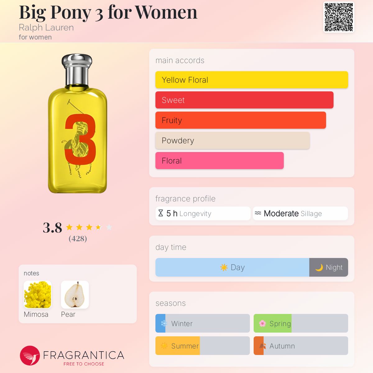 عطر ادکلن بیگ پونی تری فور وومن رالف لورن - Big Pony 3 for Women Ralph Lauren - بررسی، قیمت و خرید