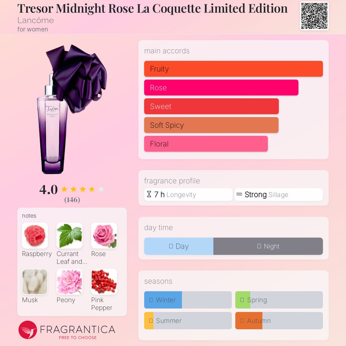 عطر ادکلن تریزور میدنایت رز لا کوکت لیمیتد ادیشن لانکوم - Tresor Midnight Rose La Coquette Limited Edition Lancôme - بررسی، قیمت و خرید