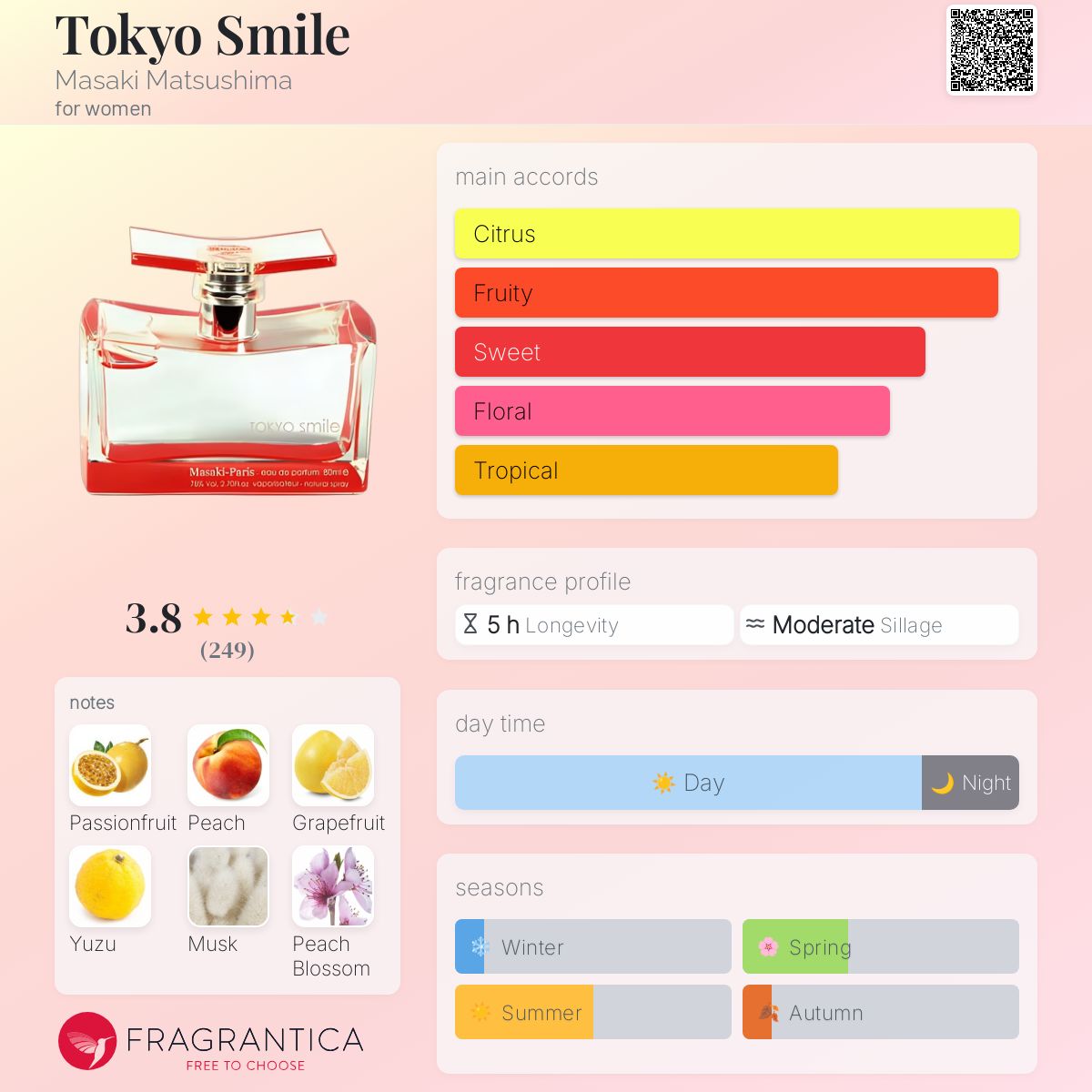 عطر ادکلن توکیو اسمایل ماساکی ماتسوشیما - Tokyo Smile Masaki Matsushima - بررسی، قیمت و خرید