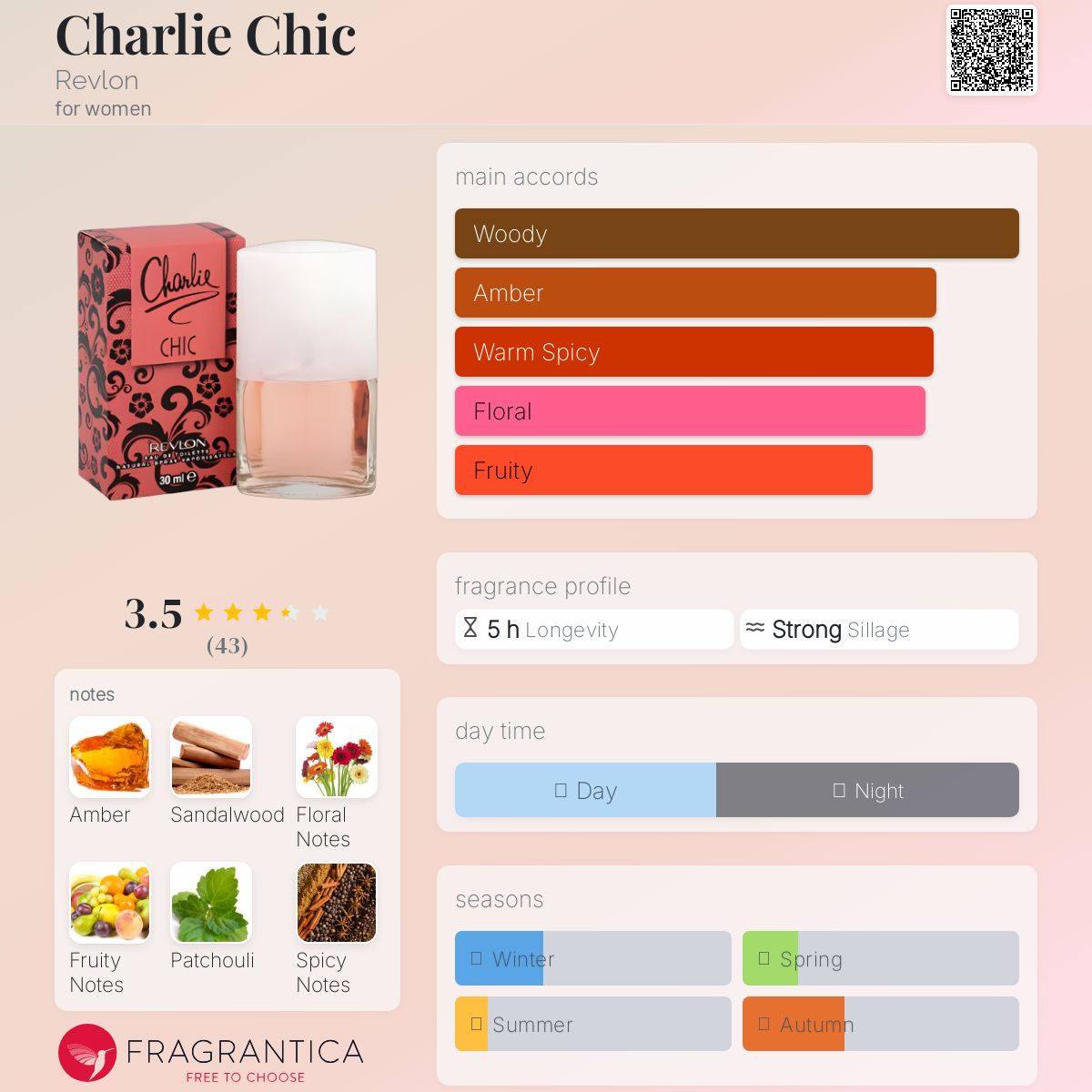 عطر ادکلن چالی چیک رولون - Charlie Chic Revlon - بررسی، قیمت و خرید