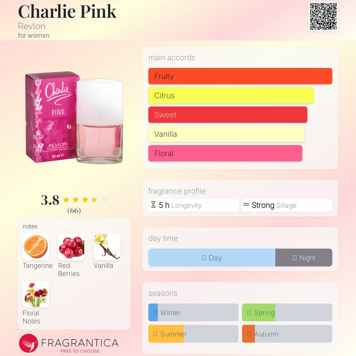 عطر ادکلن چارلی پینک رولون - Charlie Pink Revlon - بررسی، قیمت و خرید
