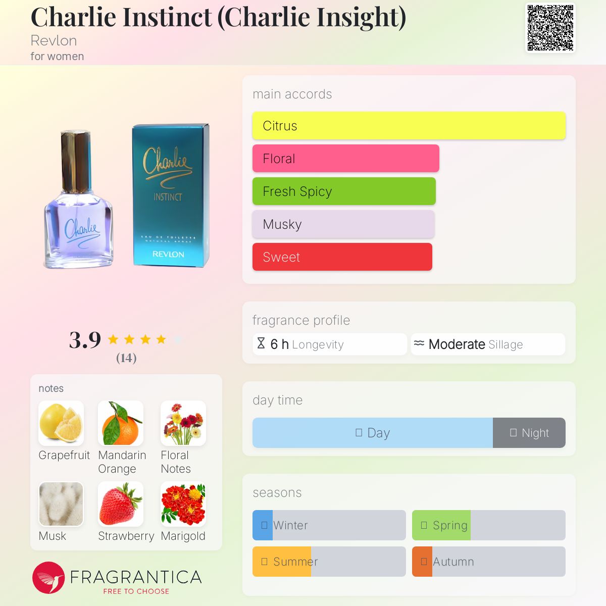 عطر ادکلن چارلی اینستینکت رولون - Charlie Instinct (Charlie Insight) Revlon - بررسی، قیمت و خرید