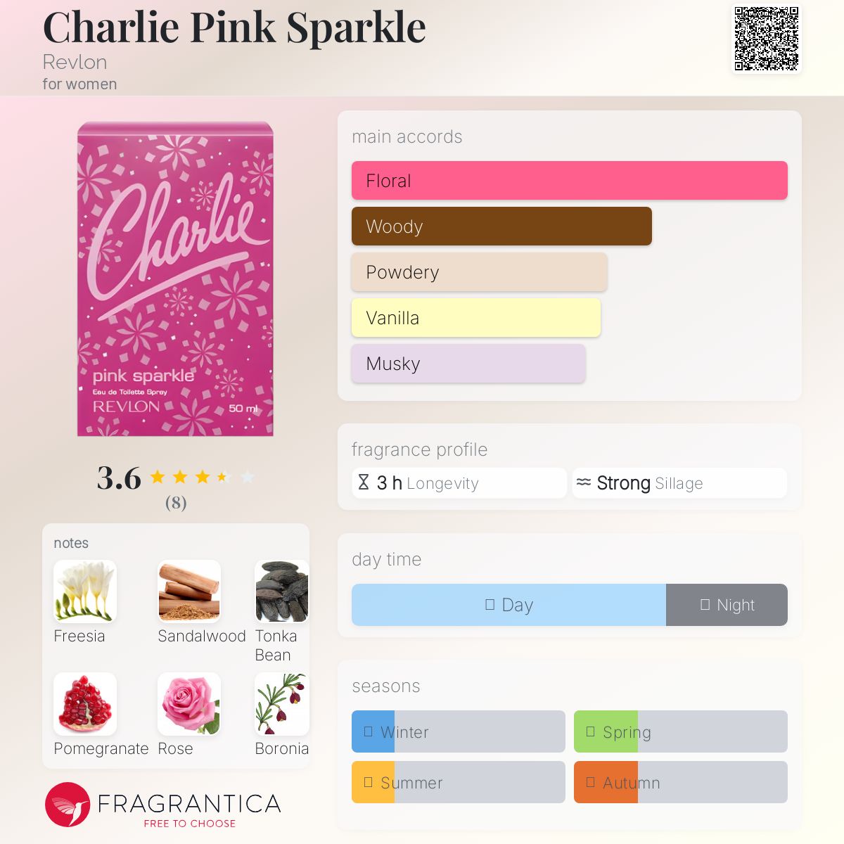 عطر ادکلن چارلی پینک اسپارکل رولون - Charlie Pink Sparkle Revlon - بررسی، قیمت و خرید