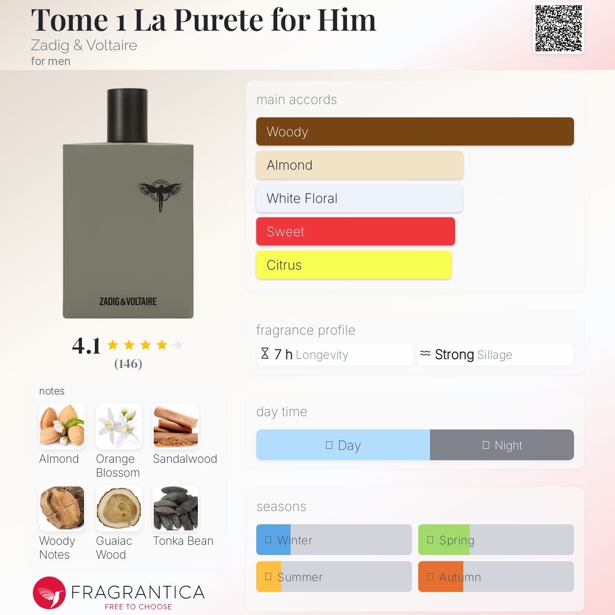 عطر ادکلن توم وان لَه پیوریتی فور هیم زادیک اند ولتر - Tome 1 La Purete for Him Zadig & Voltaire - بررسی، قیمت و خرید