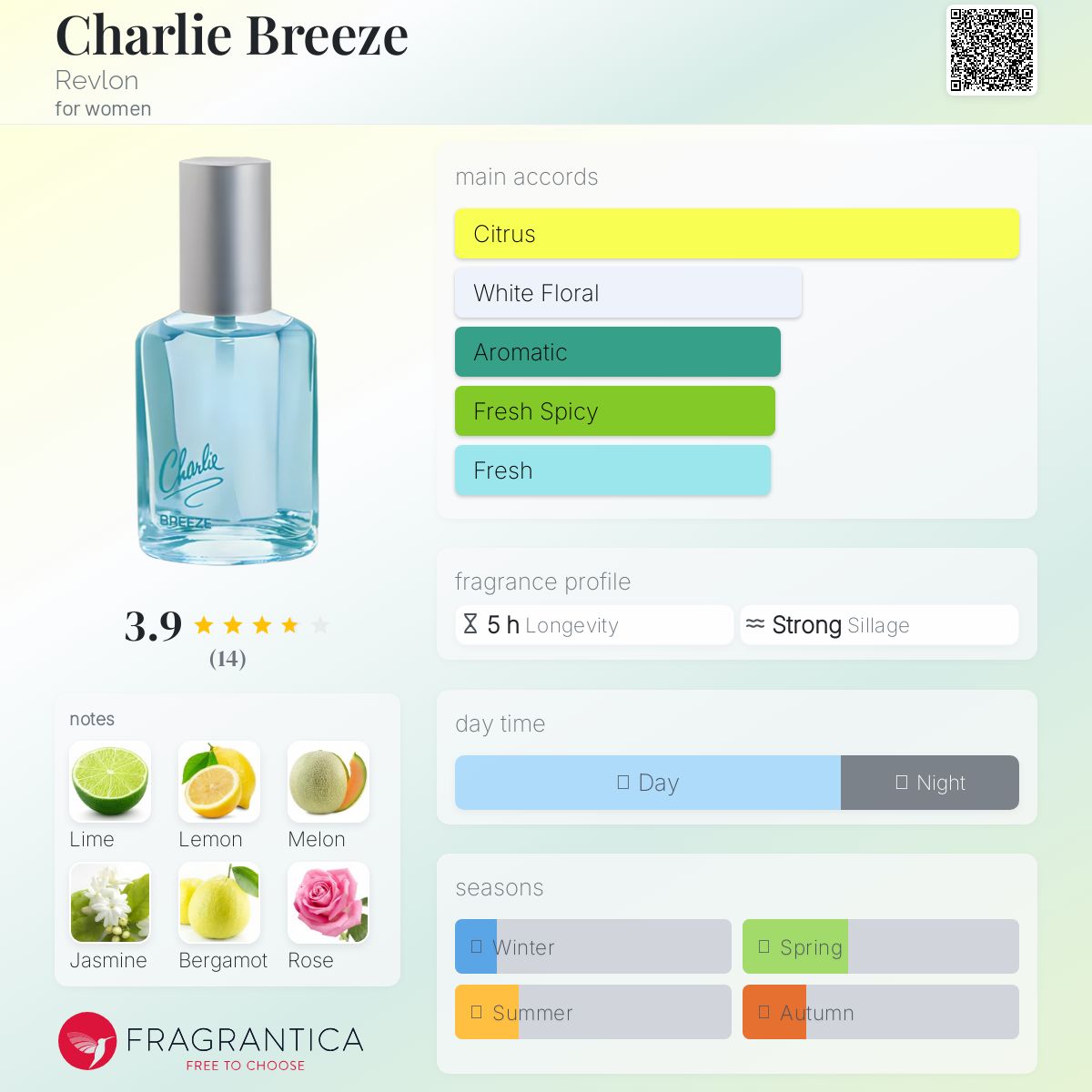 عطر ادکلن چارلی بریز رولون - Charlie Breeze Revlon - بررسی، قیمت و خرید