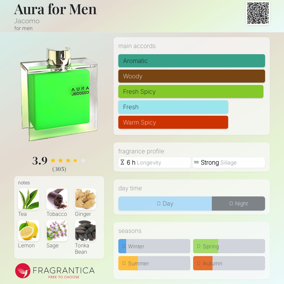 عطر ادکلن آورا فور مِن ژاکومو - Aura for Men Jacomo - بررسی، قیمت و خرید