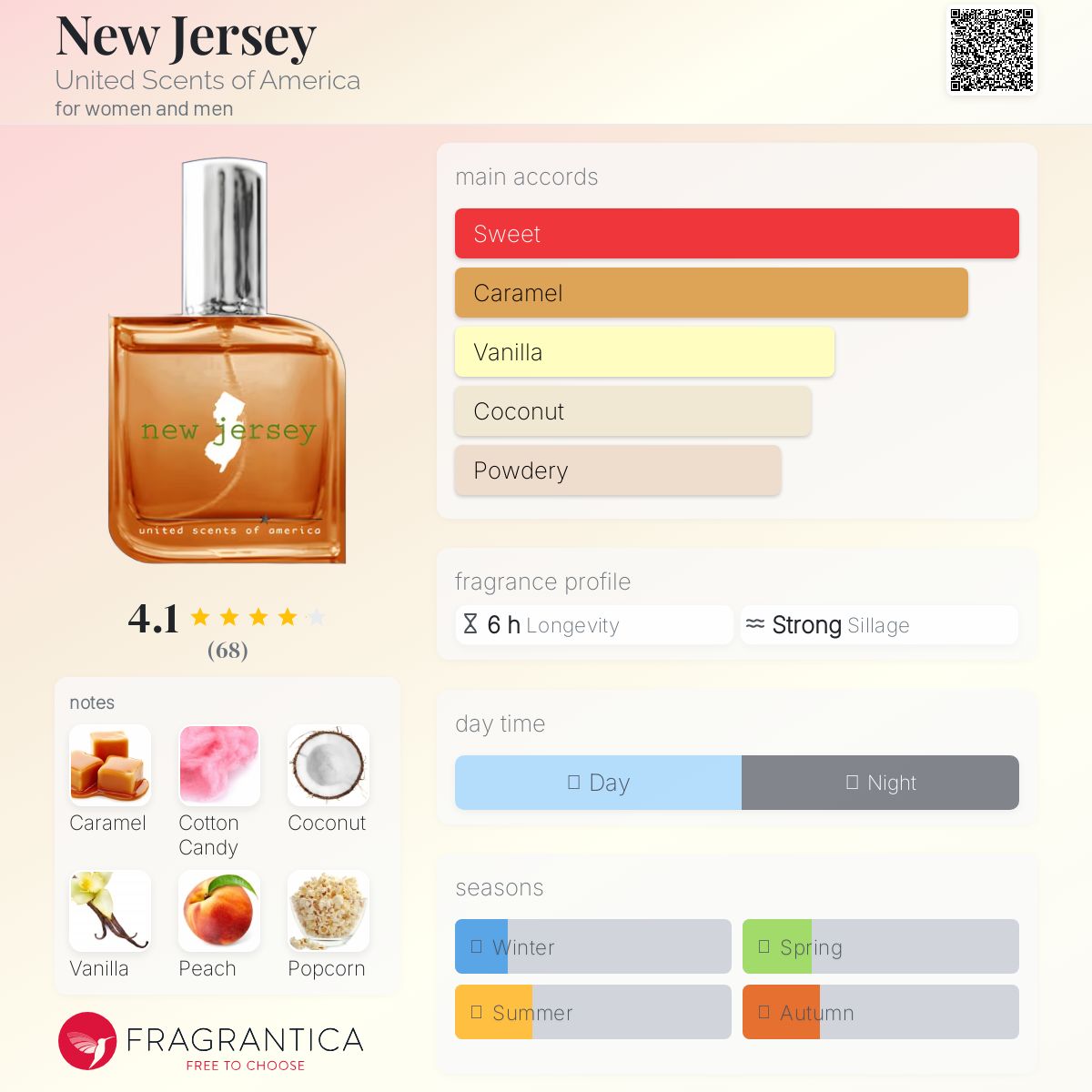 عطر ادکلن نیوجرسی یونایتد سنتس آو امریکا - New Jersey United Scents of America - بررسی، قیمت و خرید
