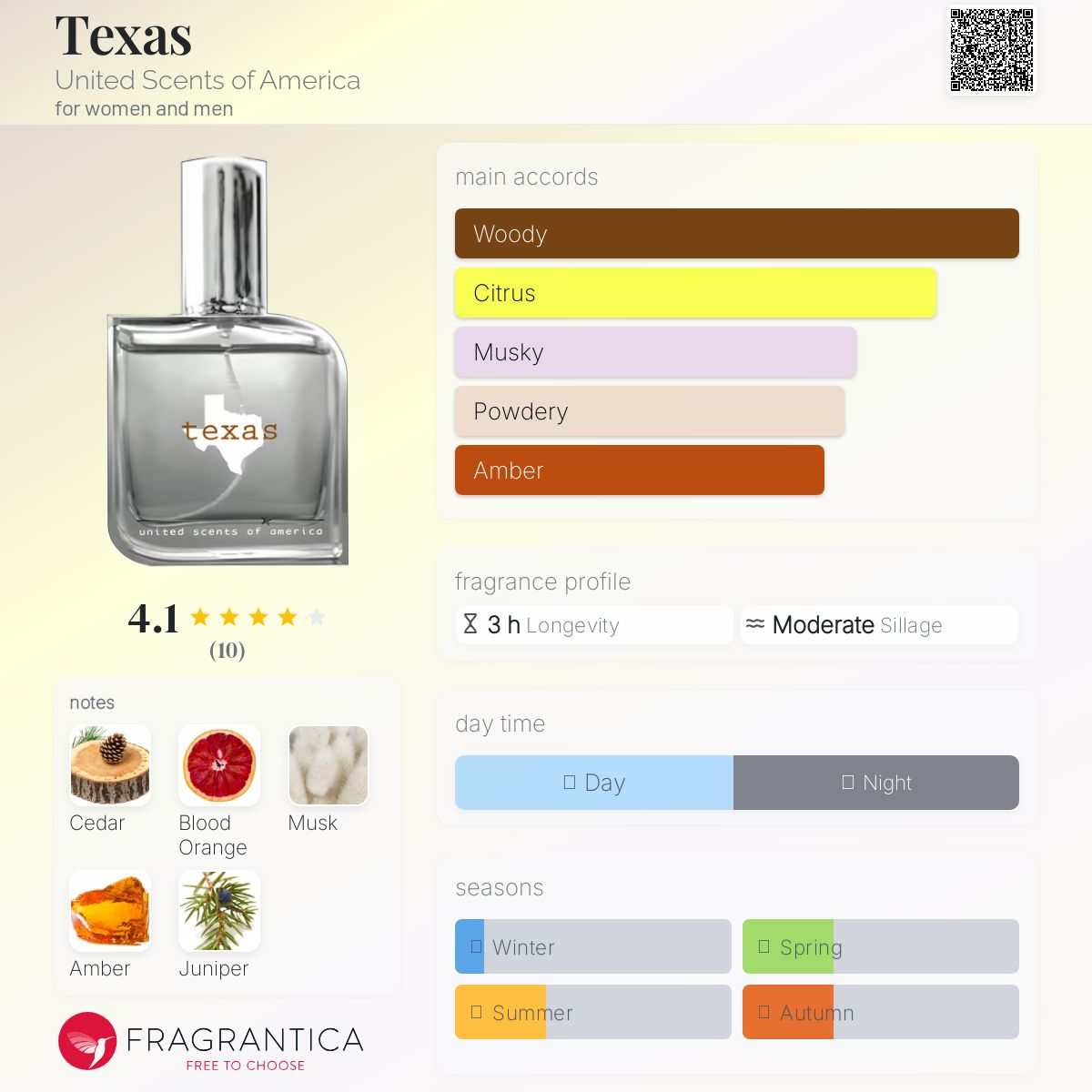 عطر ادکلن تکزاس یونایتد سنتس آو امریکا - Texas United Scents of America - بررسی، قیمت و خرید