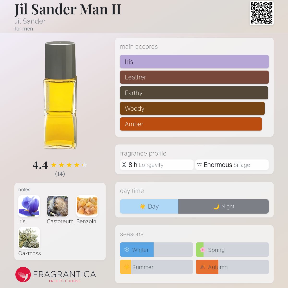 عطر ادکلن جیل ساندر من تو جیل ساندر - Jil Sander Man II Jil Sander - بررسی، قیمت و خرید