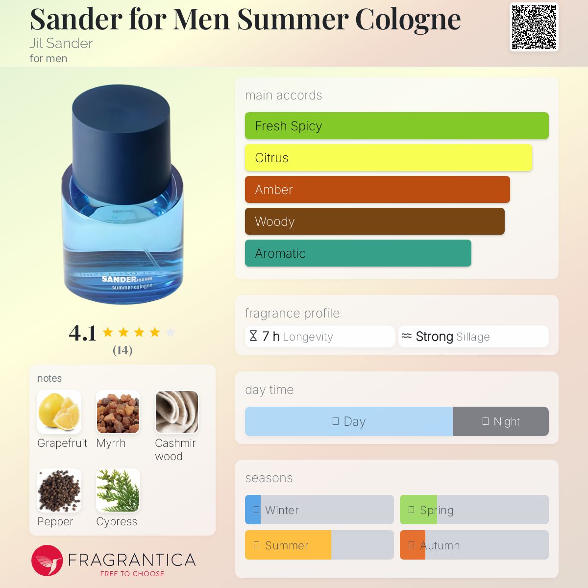 عطر ادکلن سَندِر فور مَن سامِر کُلُن جیل سندر - Sander for Men Summer Cologne Jil Sander - بررسی، قیمت و خرید
