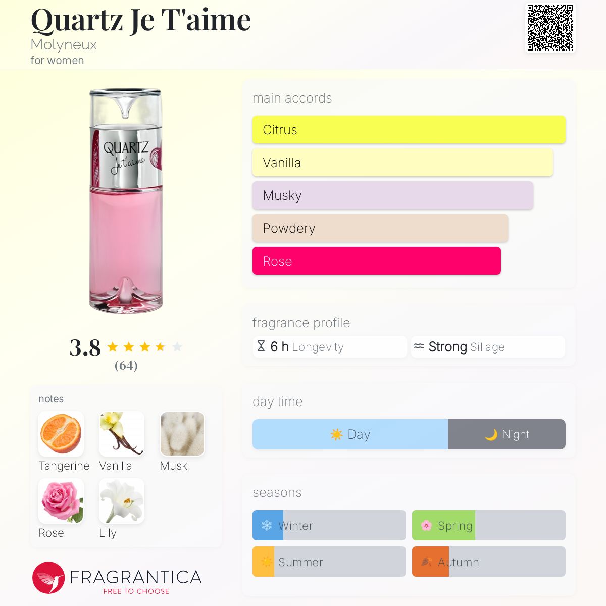 عطر ادکلن کوارتز ژ تِم مالینو - Quartz Je T'aime Molyneux - بررسی، قیمت و خرید