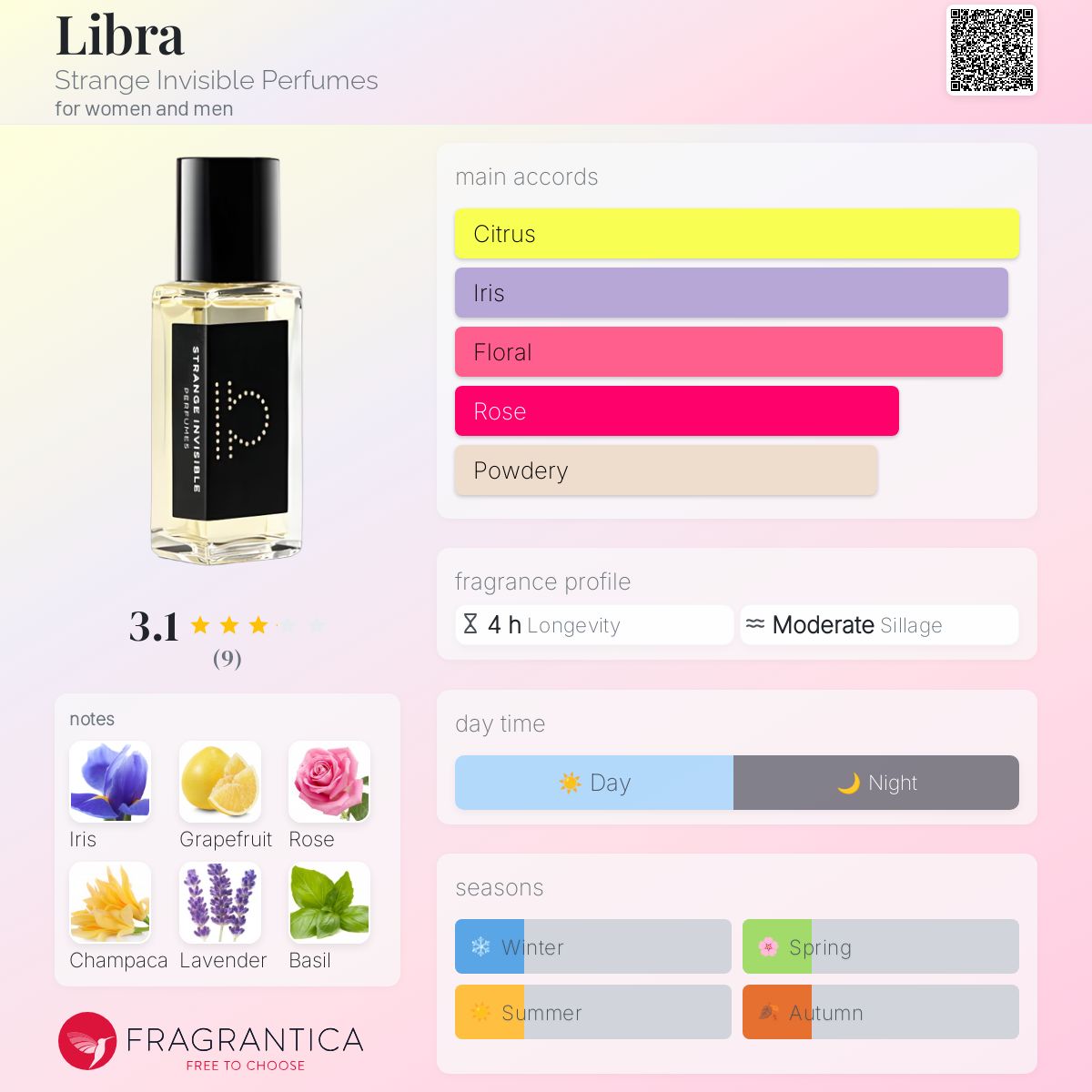 عطر ادکلن لیبرا استرنج اینویزیبل پرفیومز - Libra Strange Invisible Perfumes - بررسی، قیمت و خرید