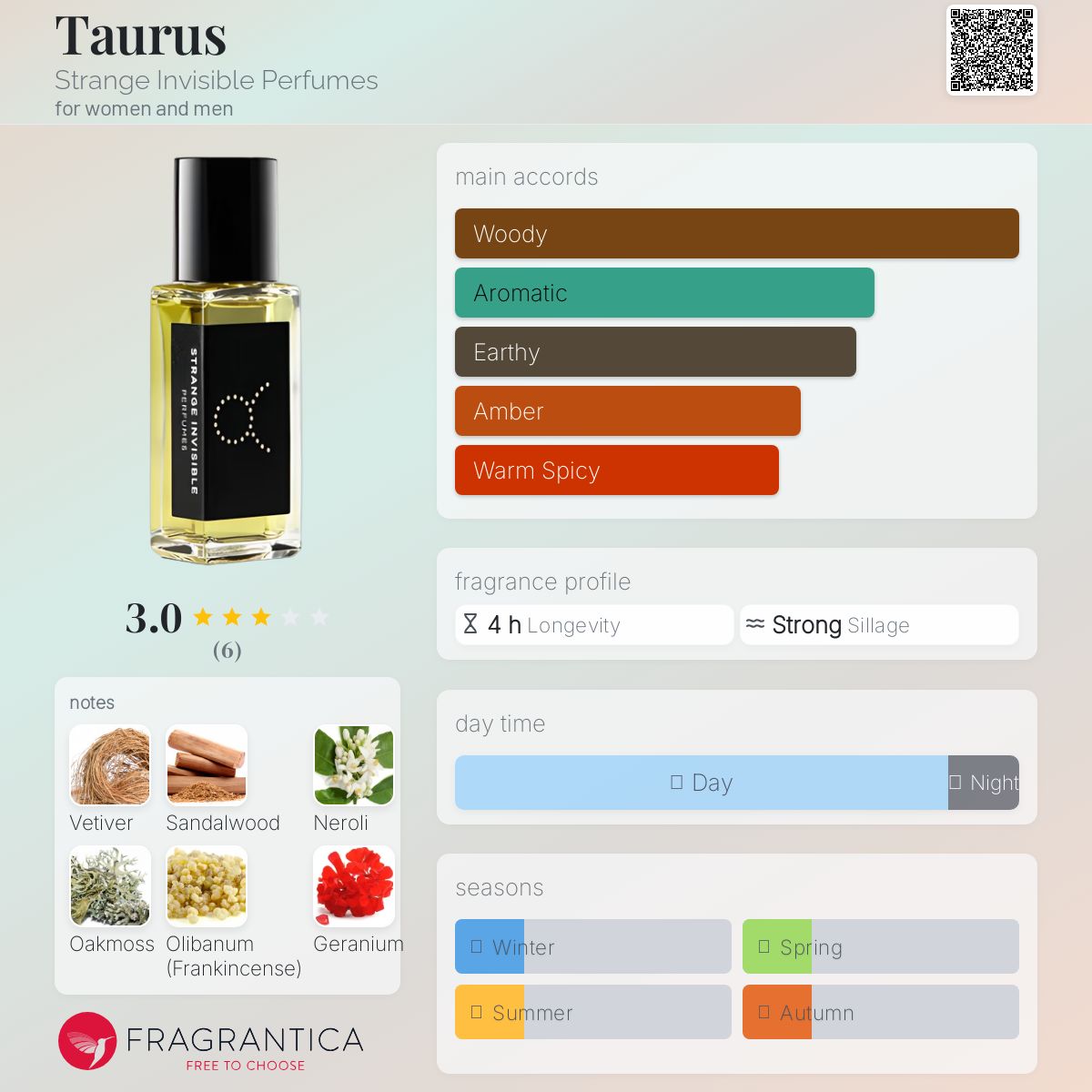 عطر ادکلن تارس استرنج اینویزیبل پرفیومز - Taurus Strange Invisible Perfumes - بررسی، قیمت و خرید