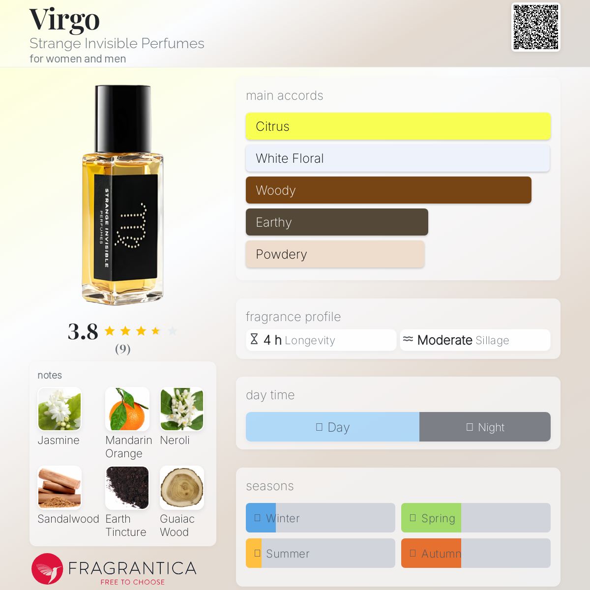 عطر ادکلن ویِرگو استرنج اینویزیبل پرفیومز - Virgo Strange Invisible Perfumes - بررسی، قیمت و خرید