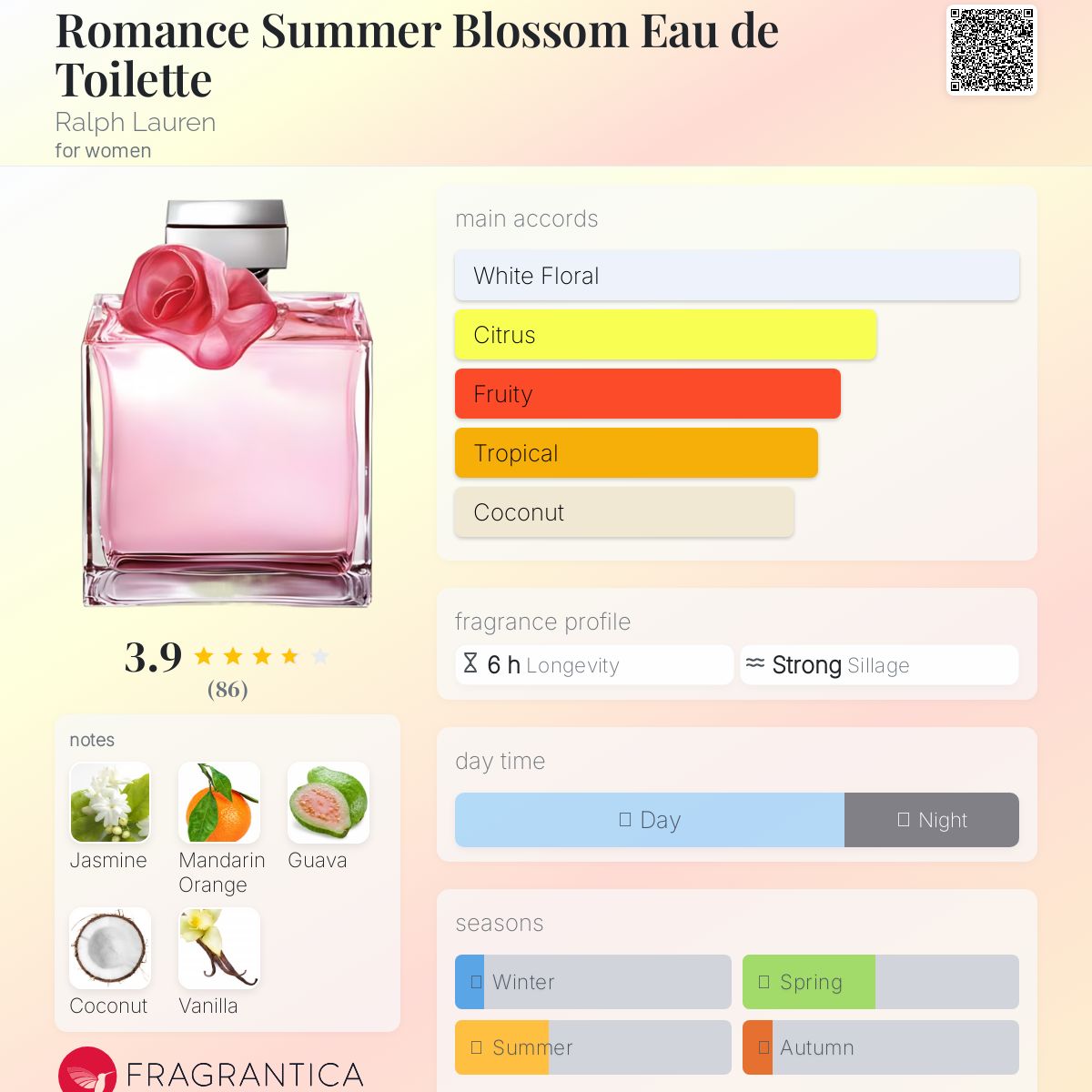 عطر ادکلن رومنس سامر بلوسوم ادو تویلت رالف لورن - Romance Summer Blossom Eau de Toilette Ralph Lauren - بررسی، قیمت و خرید