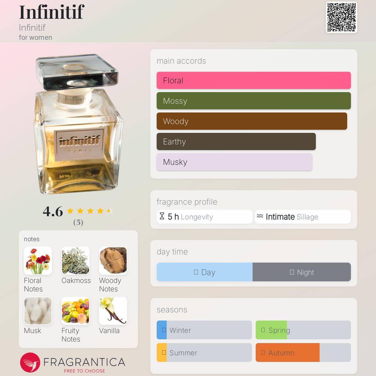 عطر ادکلن اینفینیتیو اینفینیتیو - Infinitif Infinitif - بررسی، قیمت و خرید