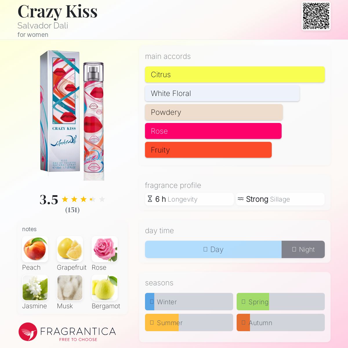 عطر ادکلن کریزی کیس سالوادور دالی - Crazy Kiss Salvador Dali - بررسی، قیمت و خرید