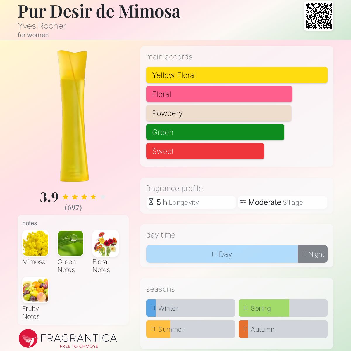 عطر ادکلن پور دزیر دو میموسا ایوروشه - Pur Desir de Mimosa Yves Rocher - بررسی، قیمت و خرید