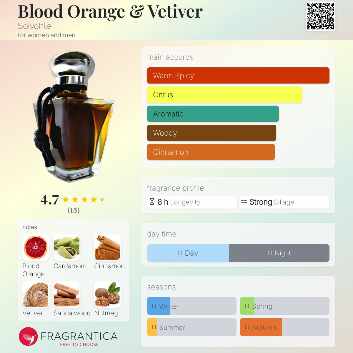 عطر ادکلن بلاد اورنج و وتیور سیووله - Blood Orange & Vetiver Soivohle - بررسی، قیمت و خرید