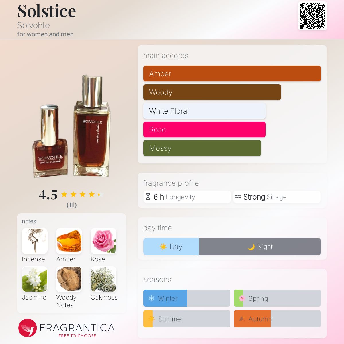 عطر ادکلن سولستیس سووهول - Solstice Soivohle - بررسی، قیمت و خرید
