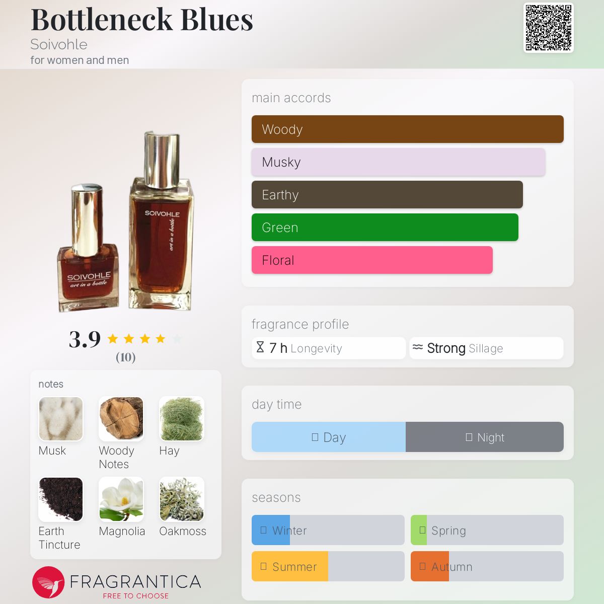عطر ادکلن باتل‌نک بلوز سویووهل - Bottleneck Blues Soivohle - بررسی، قیمت و خرید