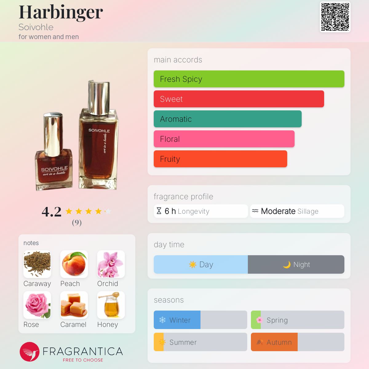 عطر ادکلن هاربینجر سویوول - Harbinger Soivohle - بررسی، قیمت و خرید