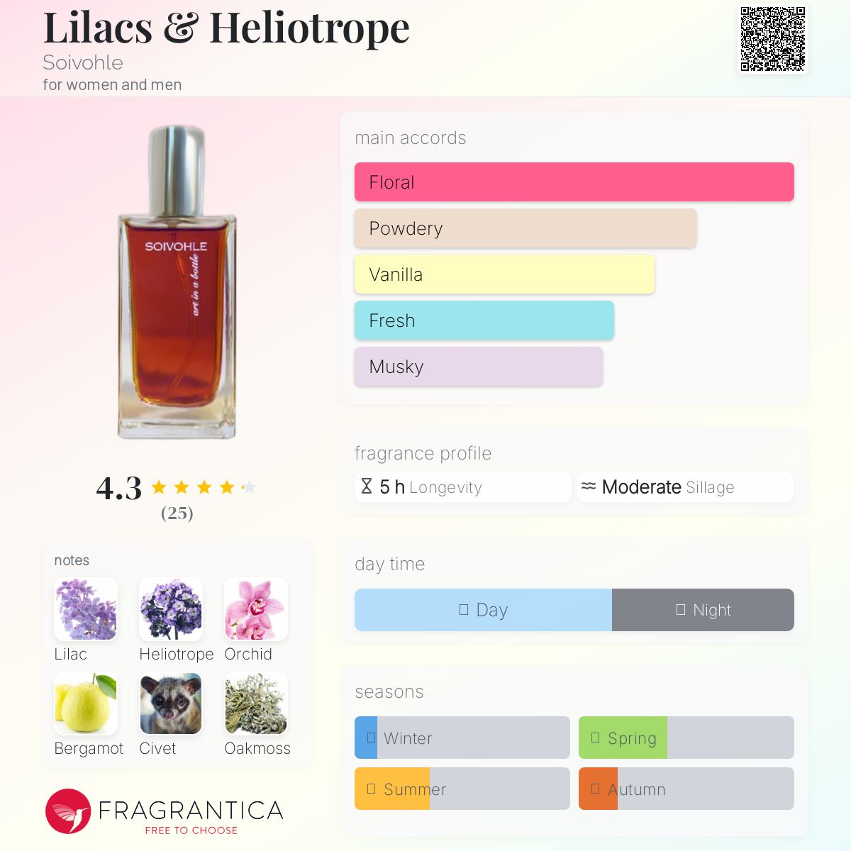 عطر ادکلن لایلاکس اند هلیوتروپ سوایوهل - Lilacs & Heliotrope Soivohle - بررسی، قیمت و خرید