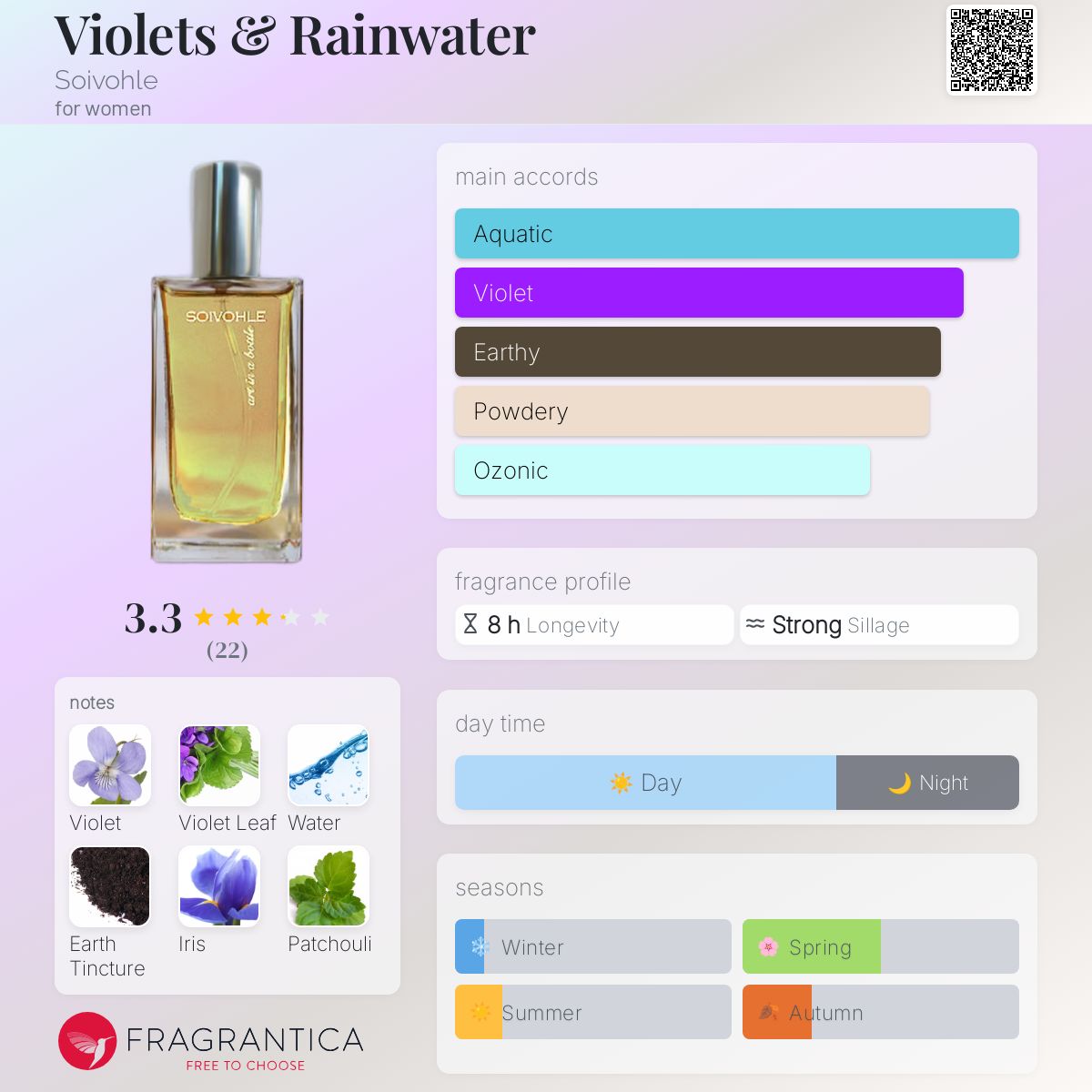 عطر ادکلن ویولتس اند رینواتر سویوول - Violets & Rainwater Soivohle - بررسی، قیمت و خرید